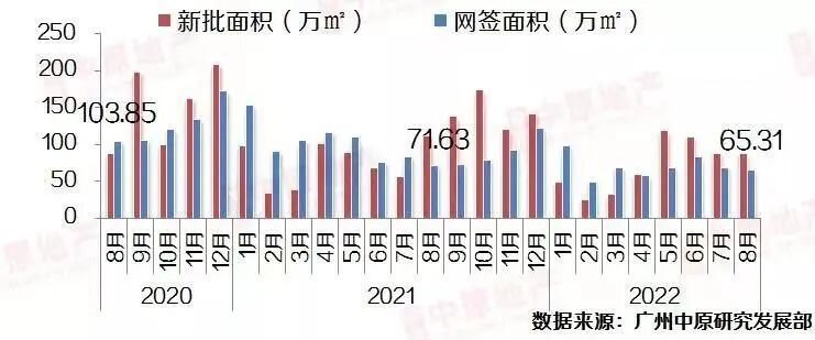 广州超20盘拿证！琶洲南TOD、星河湾半岛来了！