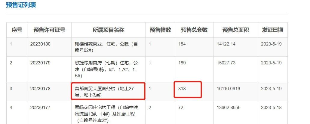 越秀新盘【富都商贸大厦】六月中开盘？周边配套怎么样？