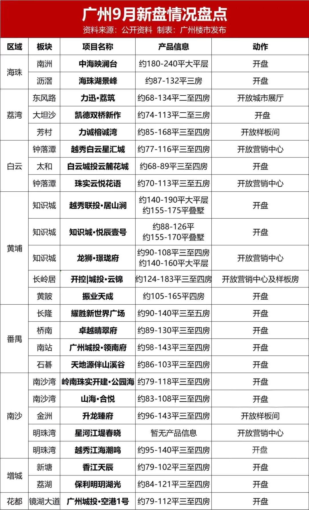 周末6盘炸场！和樾府1*秒光，有盘去化超8成！