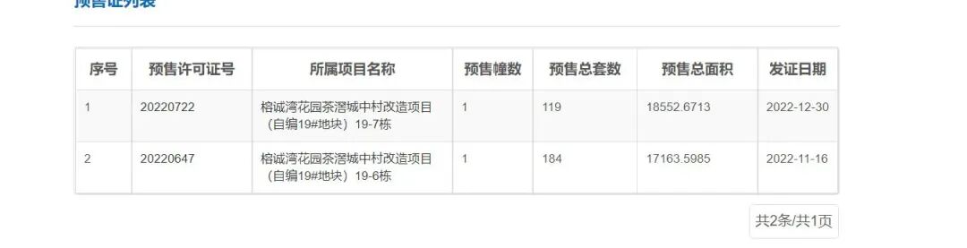 3.88万/平起，白鹅潭新盘【力诚·榕诚湾】卷上天！销售直言忙疯了