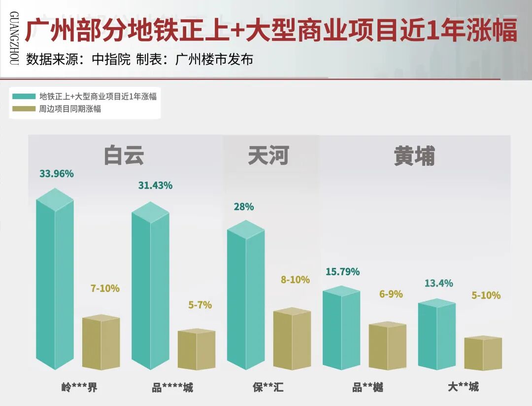 公交珠实花城云著