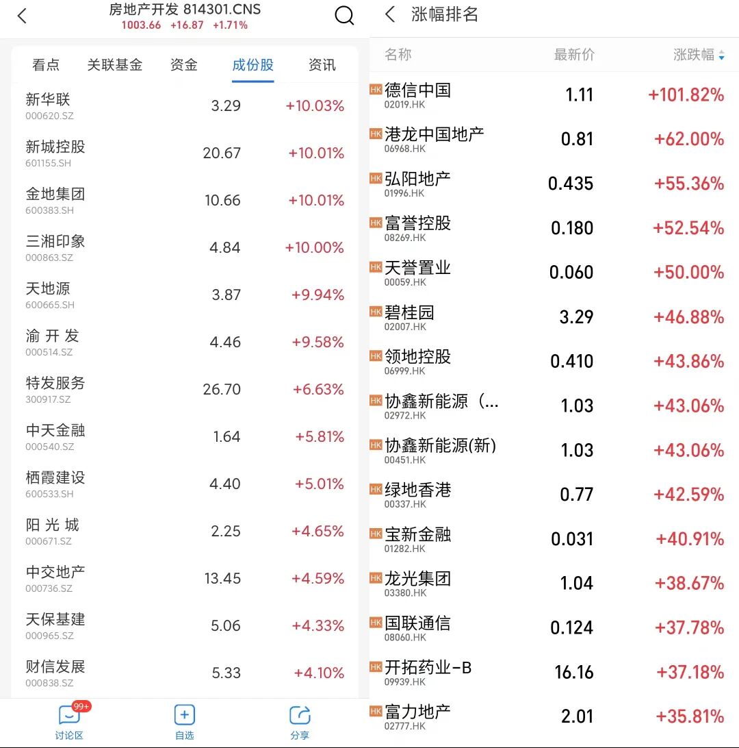 重磅消息，楼市迎来拐点，抓紧机会上车！