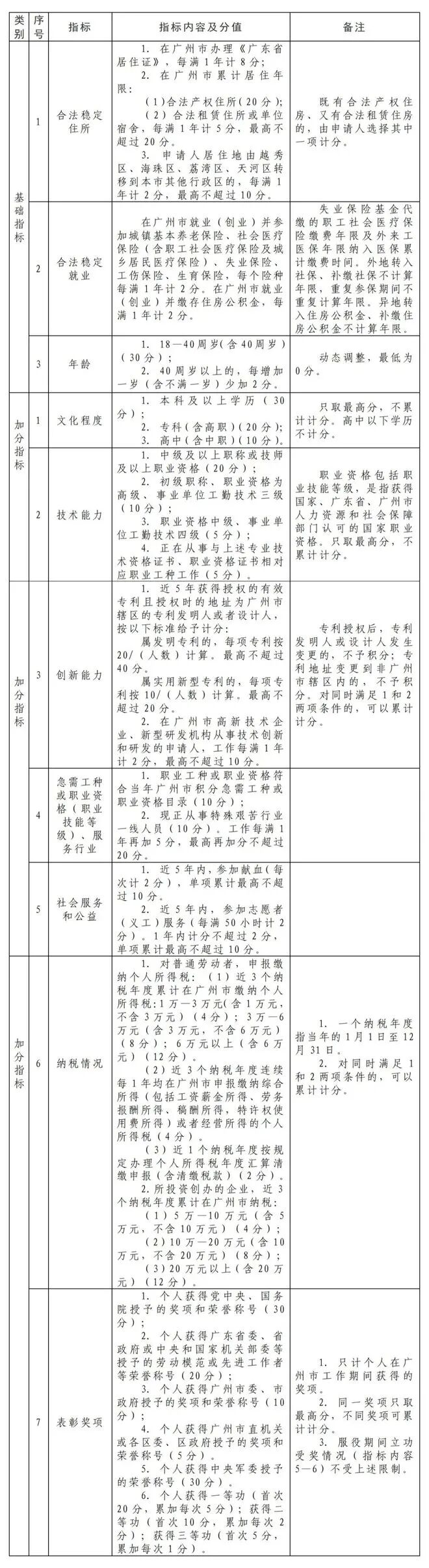 速看！2023积分入学细则公布！从化入学率6年*！