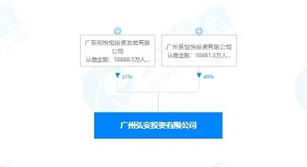 344万平！新建11所学校！黄埔姬堂旧改方案曝光