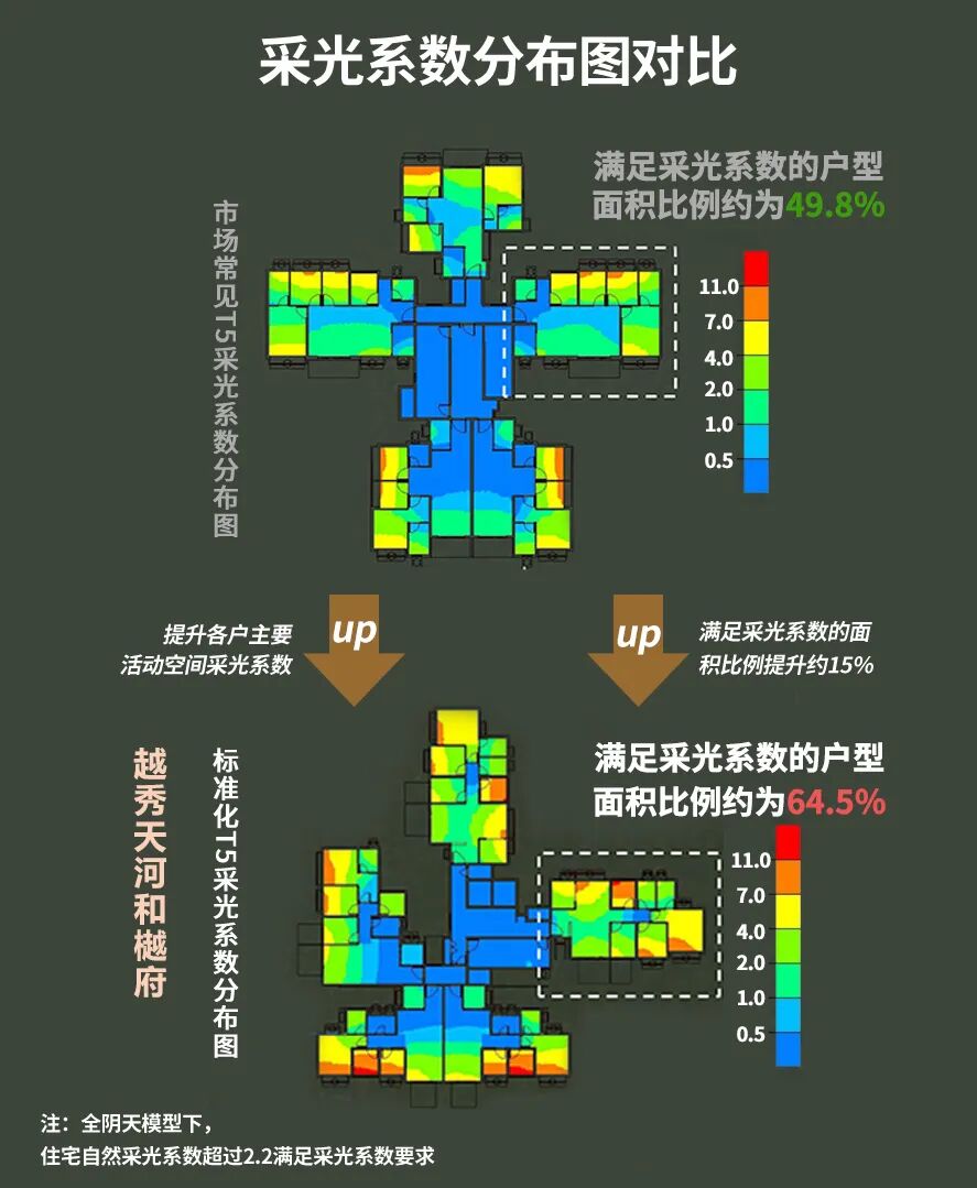 去化80%！天河和樾府，给市场打了针强心剂！
