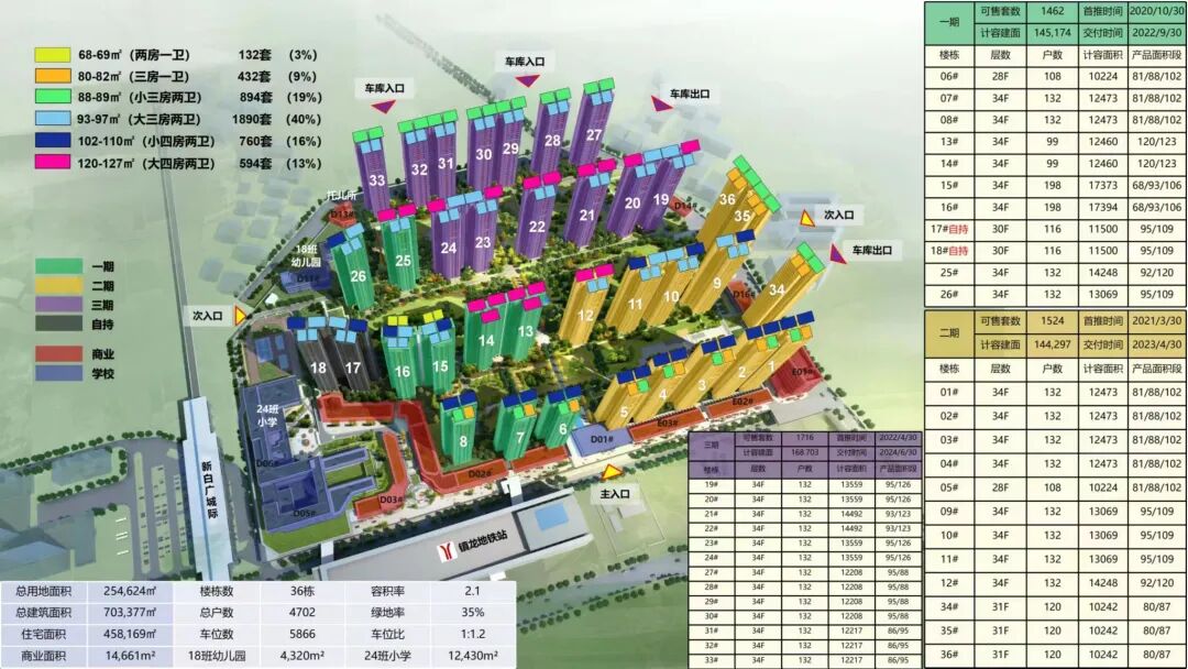 低*2万/平！星汇城TOD，卷入21号线价格战？