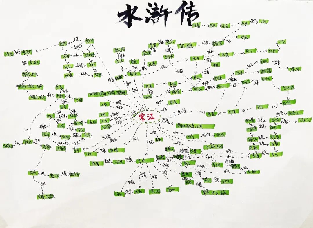 五年级语文快乐读书吧之水浒传diy水浒英雄卡手绘思维导图