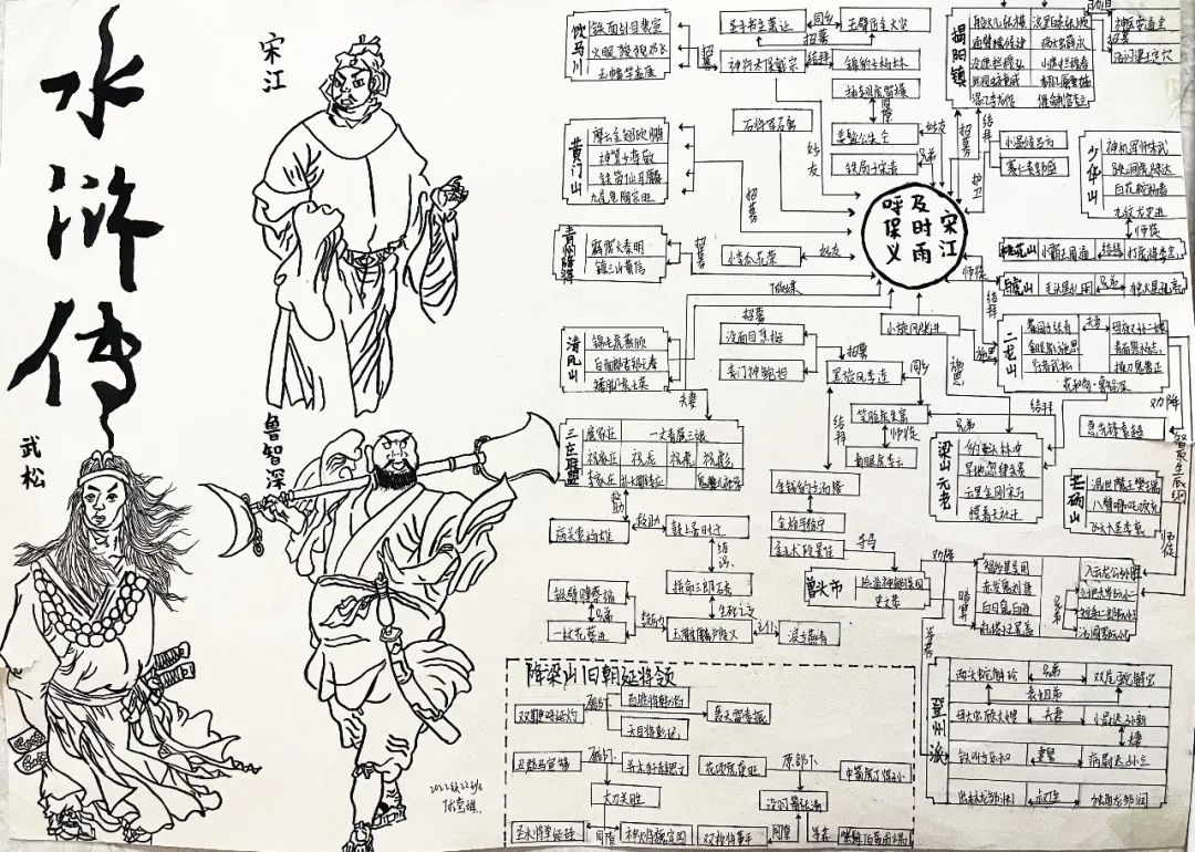 五年級語文快樂讀書吧之水滸傳diy水滸英雄卡手繪思維導圖