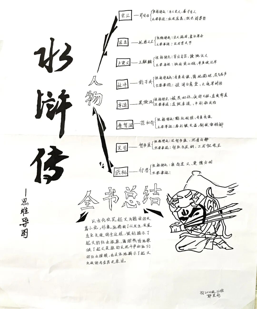 五年级语文快乐读书吧之水浒传diy水浒英雄卡手绘思维导图