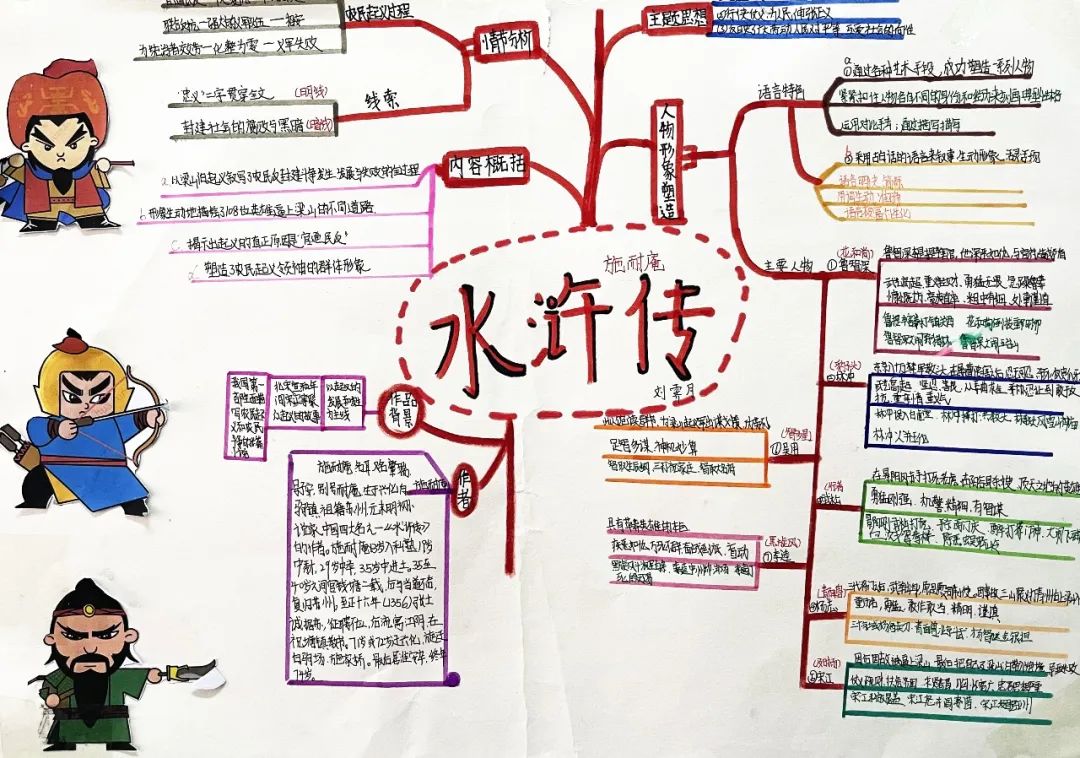 水浒传链式结构图图片