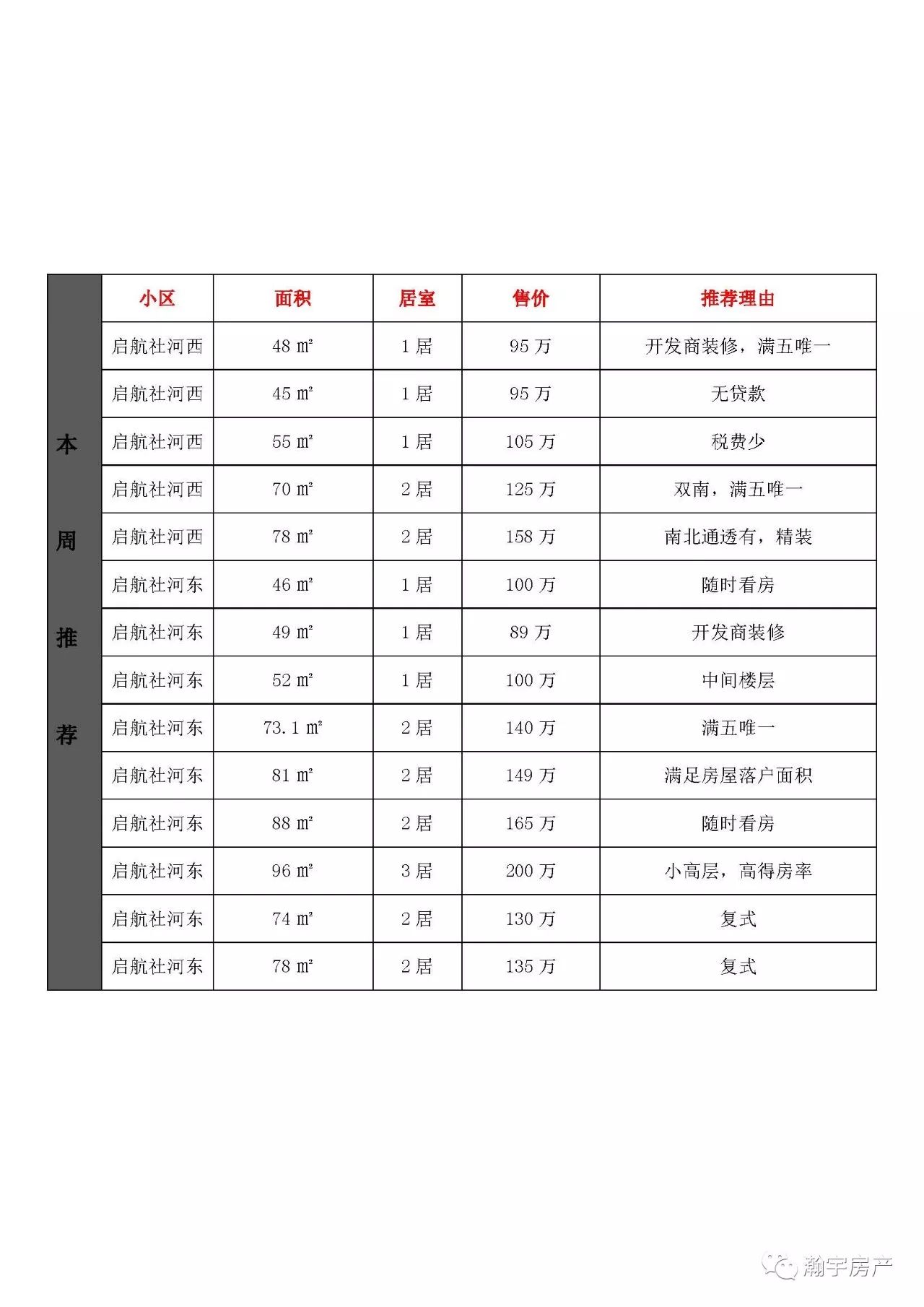 昆山瀚宇房产本周最新推荐