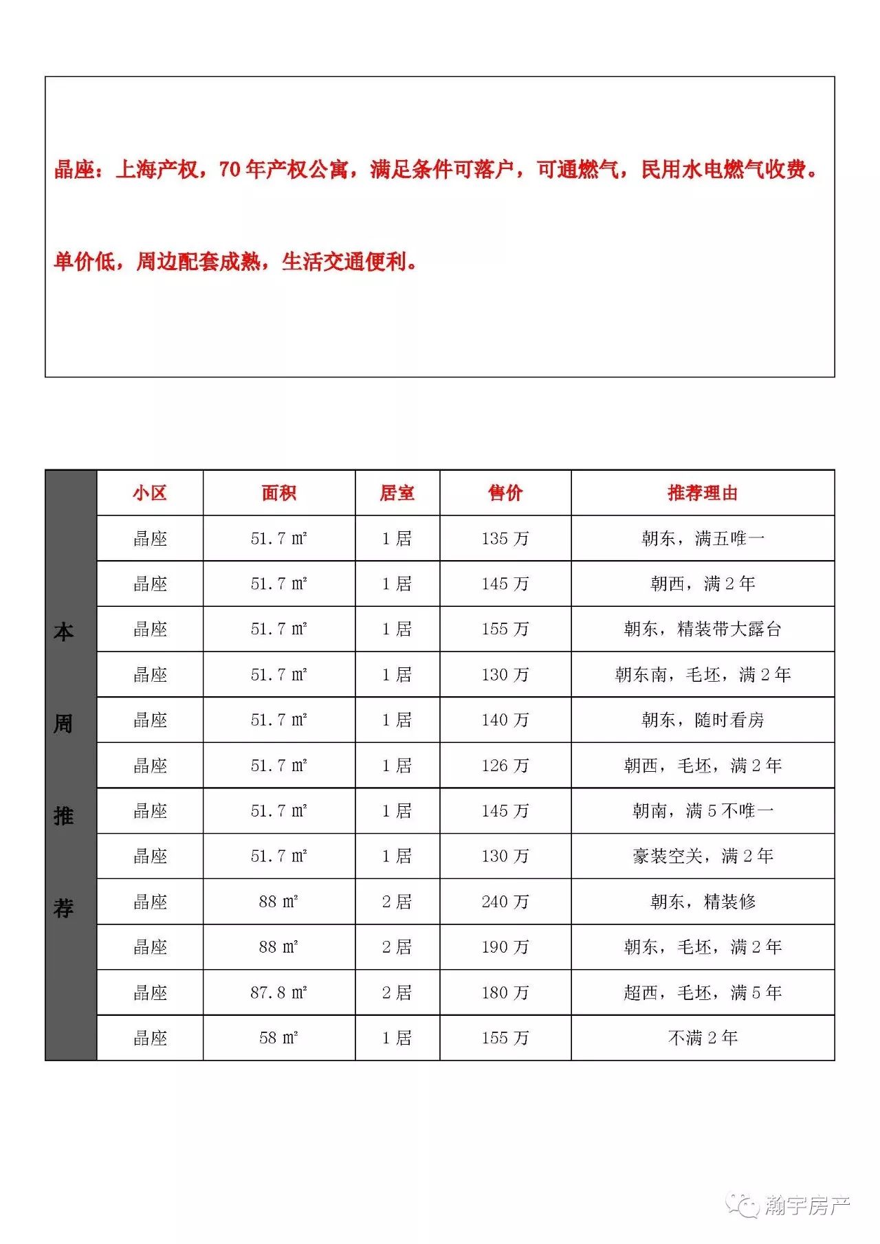 昆山瀚宇房产本周最新推荐