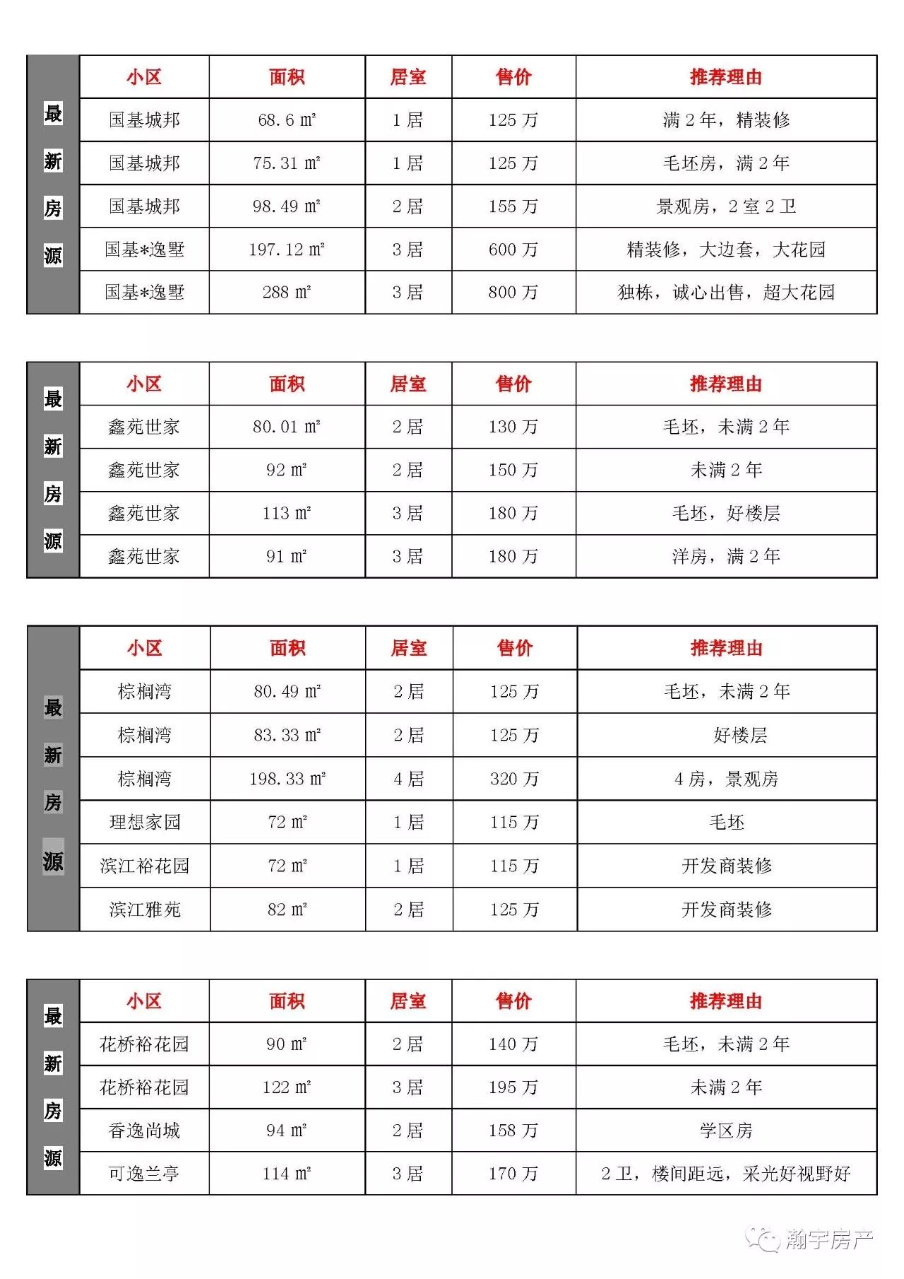 昆山瀚宇房产本周最新推荐