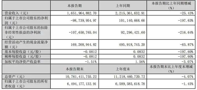 2024年05月17日 中科三环股票