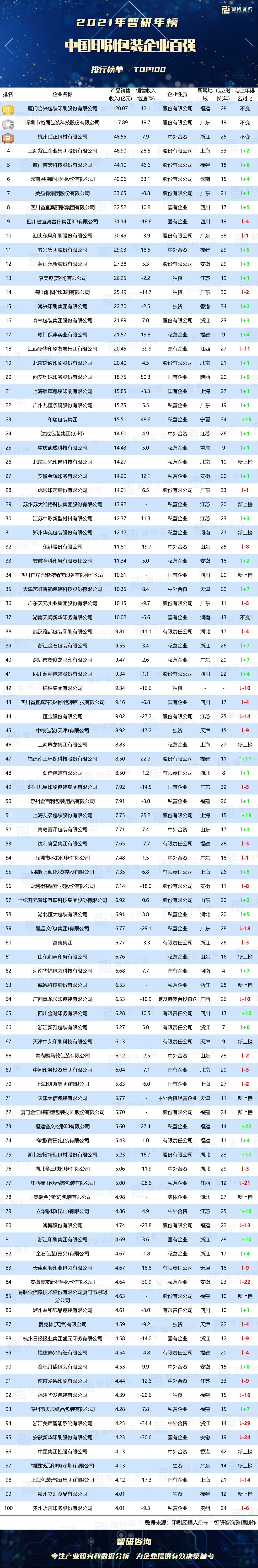 中国国际加工,包装及印刷科技展览会_包装与印刷工程学院_印刷包装企业排名