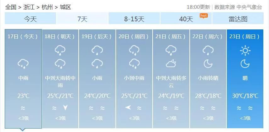 杭州正式入梅 这些 防霉 小贴士请收好 浙大研究生 微信公众号文章阅读 Wemp