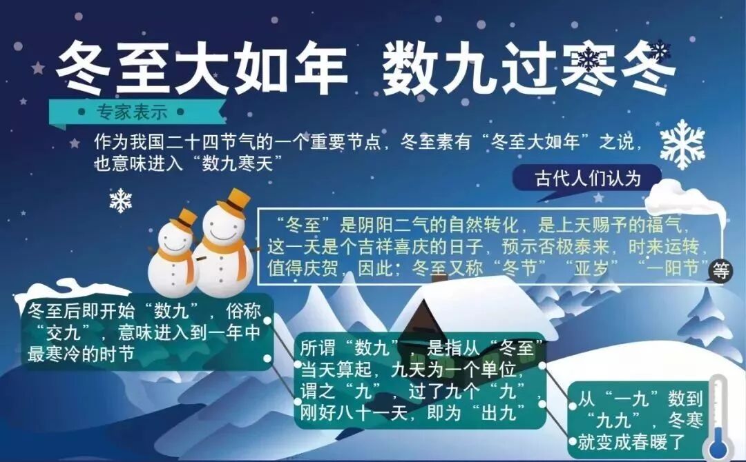 今日冬至爸妈喊你回家吃饺子啦