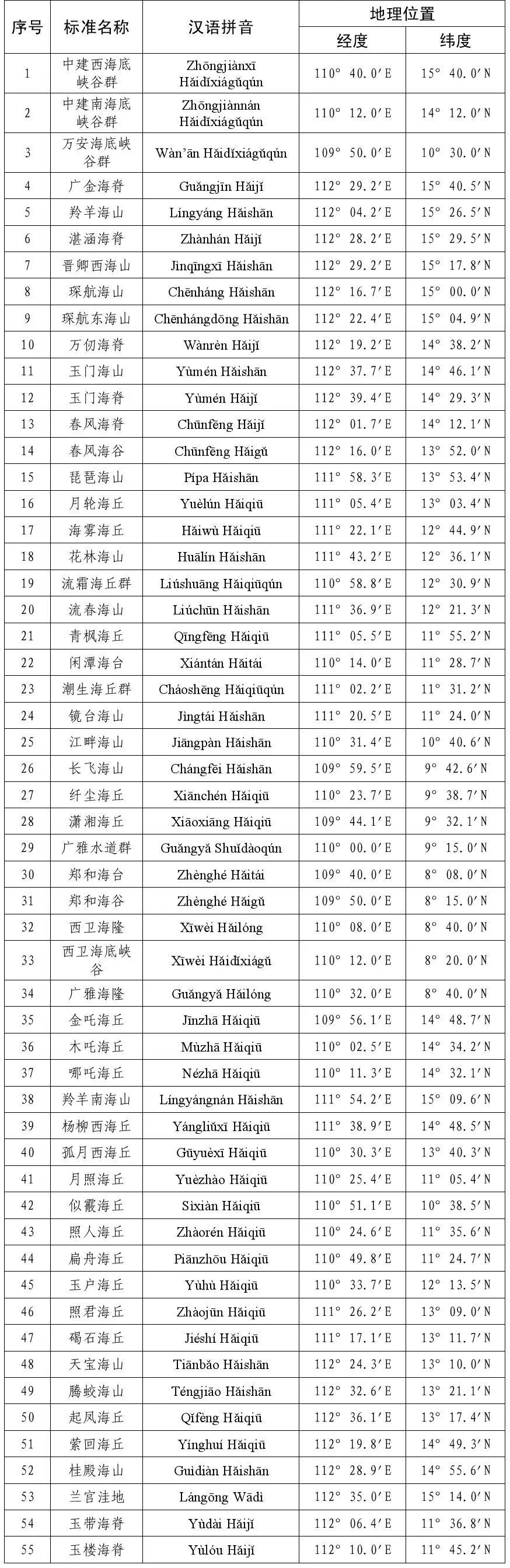 我国南海部分岛礁标准名称公布 连在一起就是一首 春江花月夜 中国国家地理 二十次幂