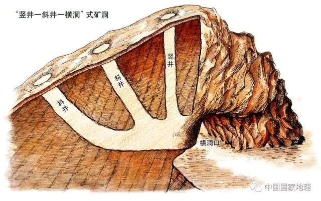 地理知识 | 千年矿洞的秘密