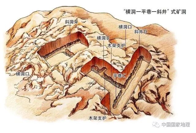 "横洞—平巷—斜井"式矿洞 该图原型为江西德兴 "190号矿洞"