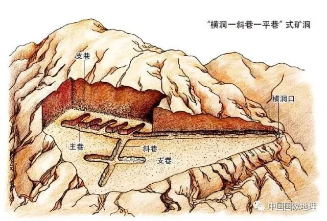 地理知识 | 千年矿洞的秘密
