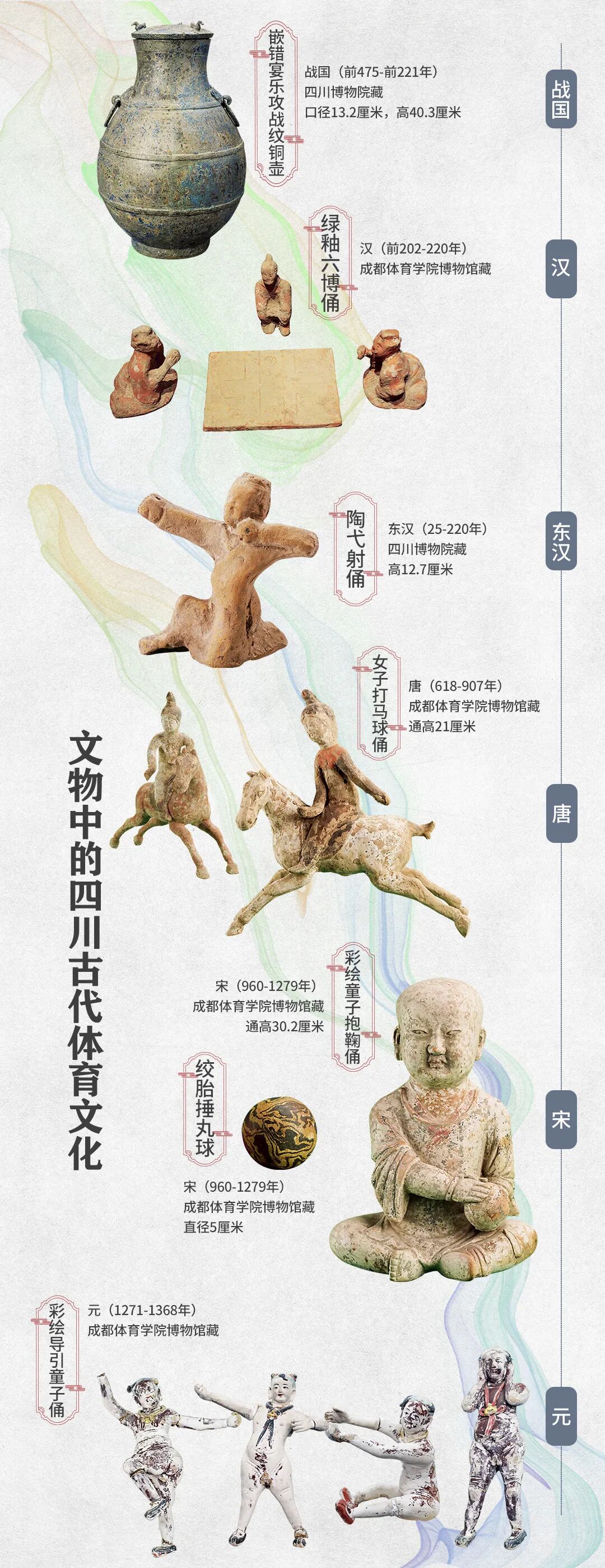 想来想去，只有成都