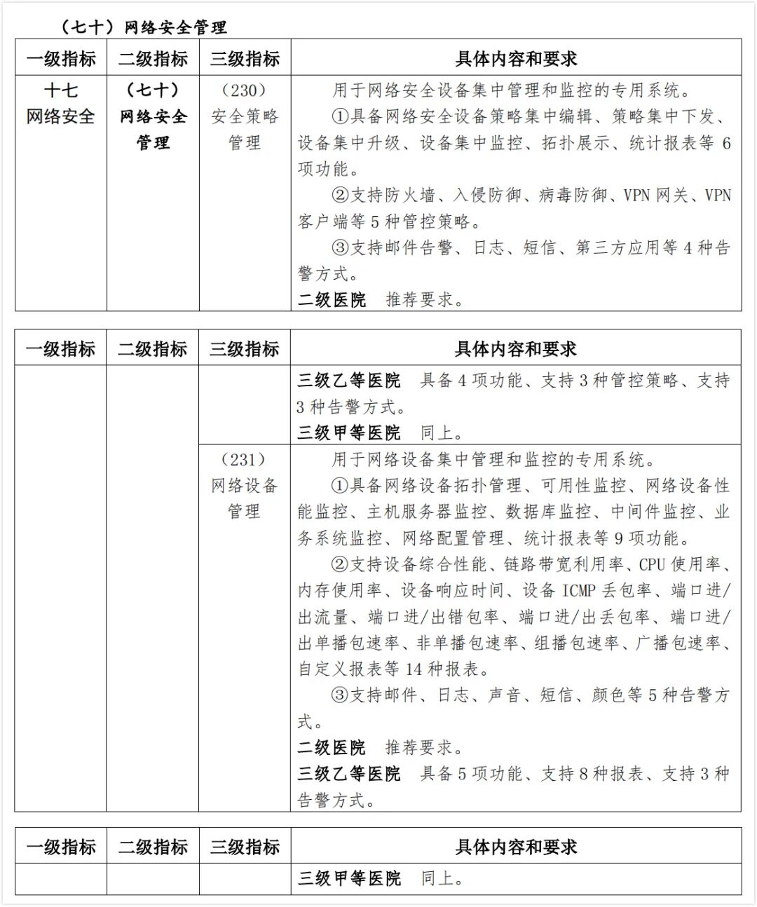 5家医院被重罚原因剖析！反思医院应如何进行信息安全保护？