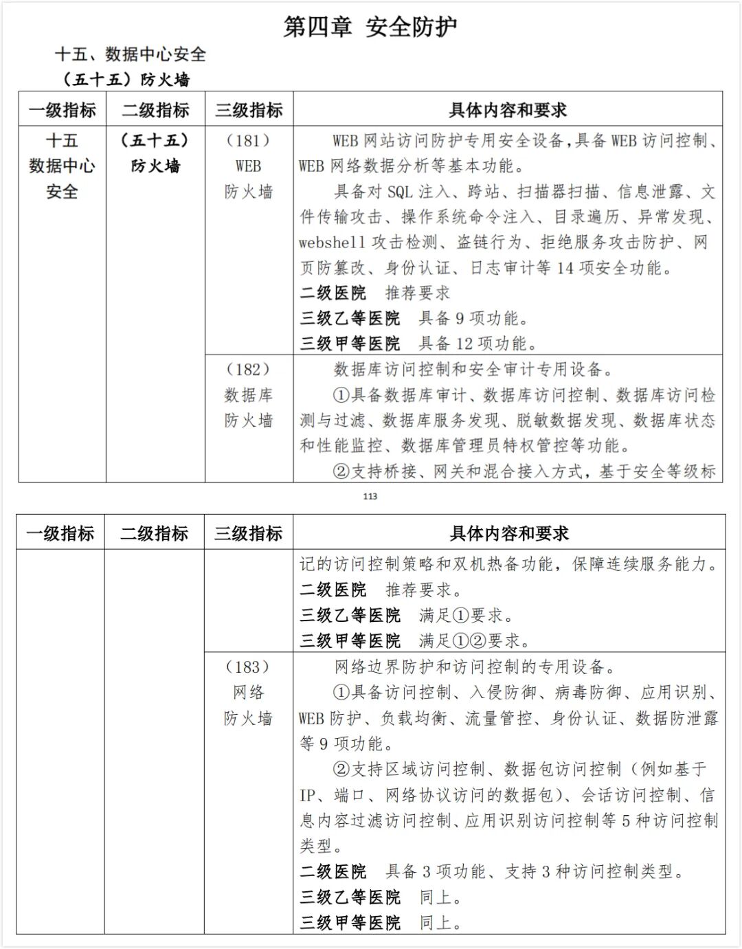 5家医院被重罚原因剖析！反思医院应如何进行信息安全保护？