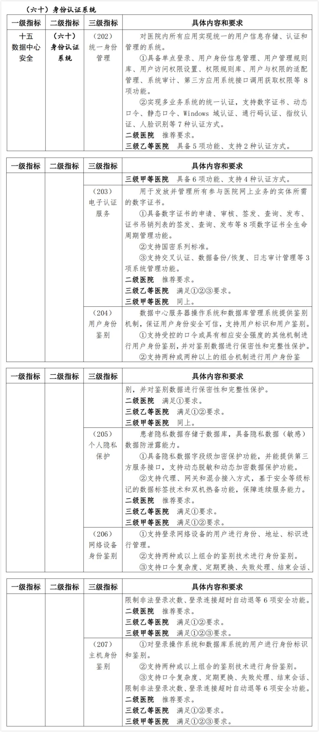 5家医院被重罚原因剖析！反思医院应如何进行信息安全保护？