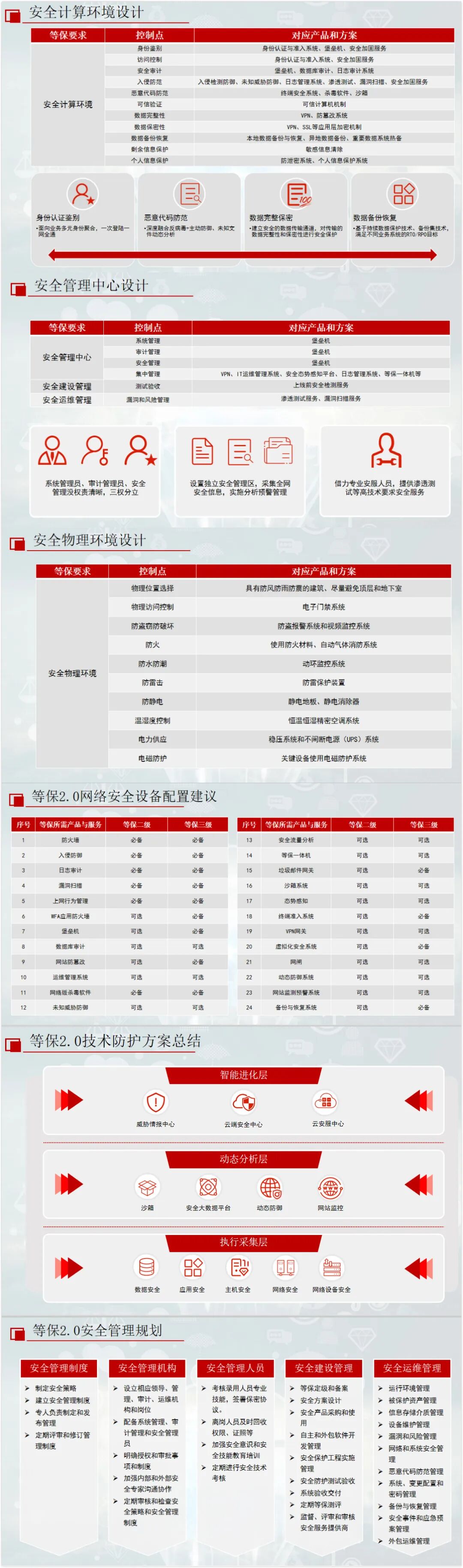 5家医院被重罚原因剖析！反思医院应如何进行信息安全保护？