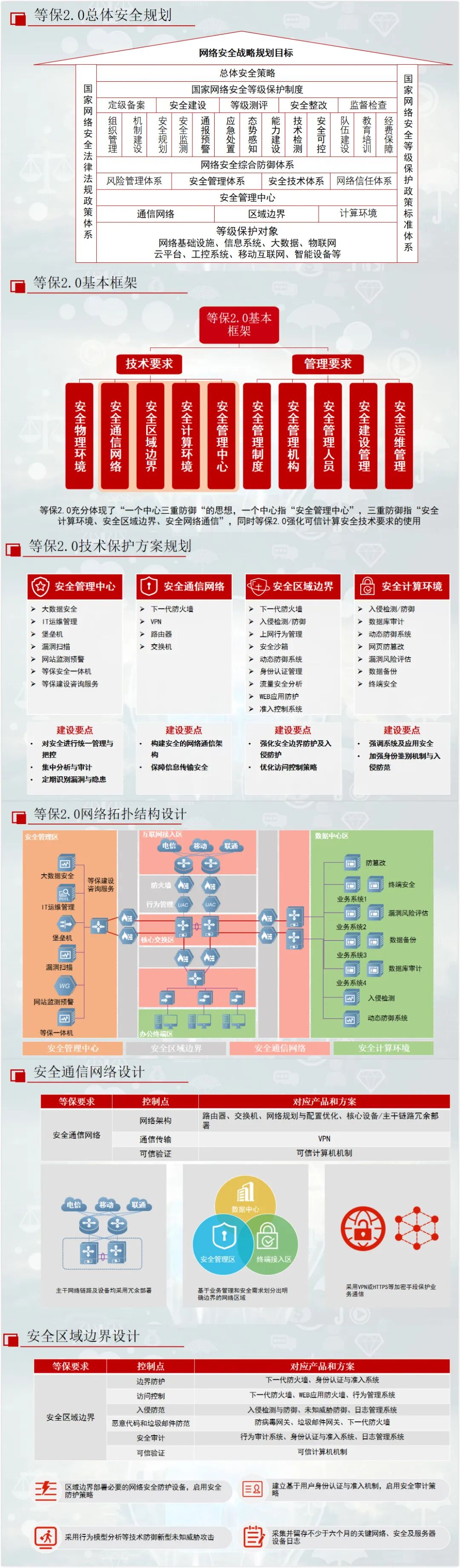 5家医院被重罚原因剖析！反思医院应如何进行信息安全保护？
