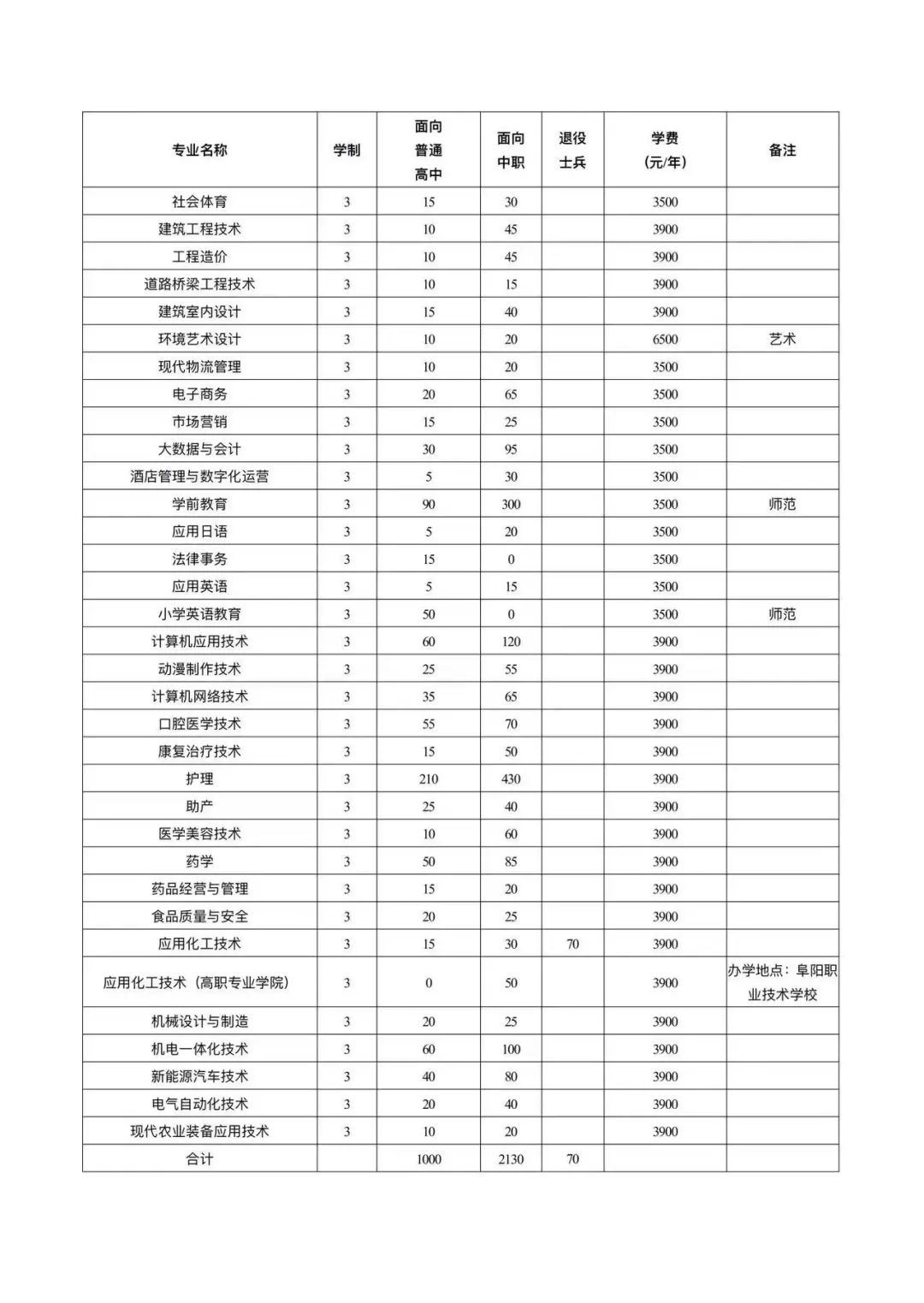 淮南联合大学学费图片