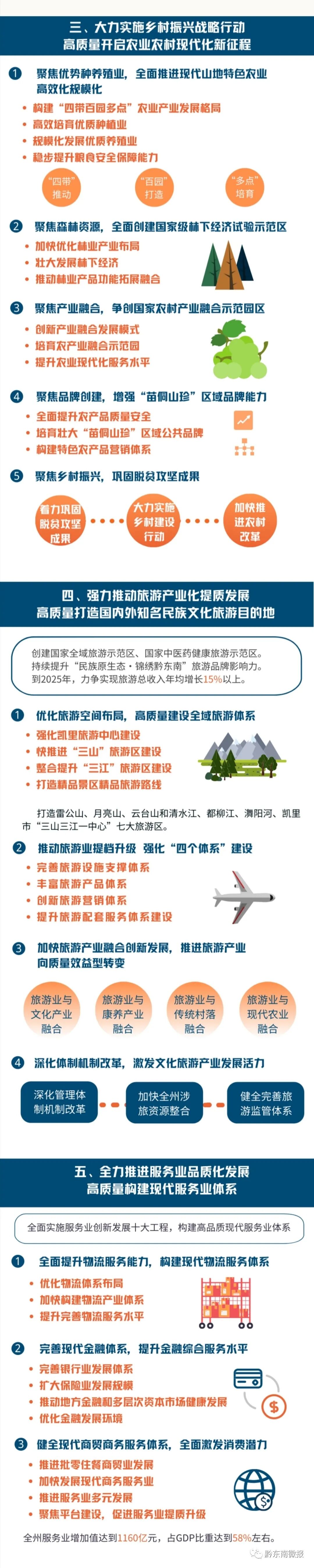 һͼ�����˽�ǭ�����ݡ�ʮ���塱�滮��Ҫ