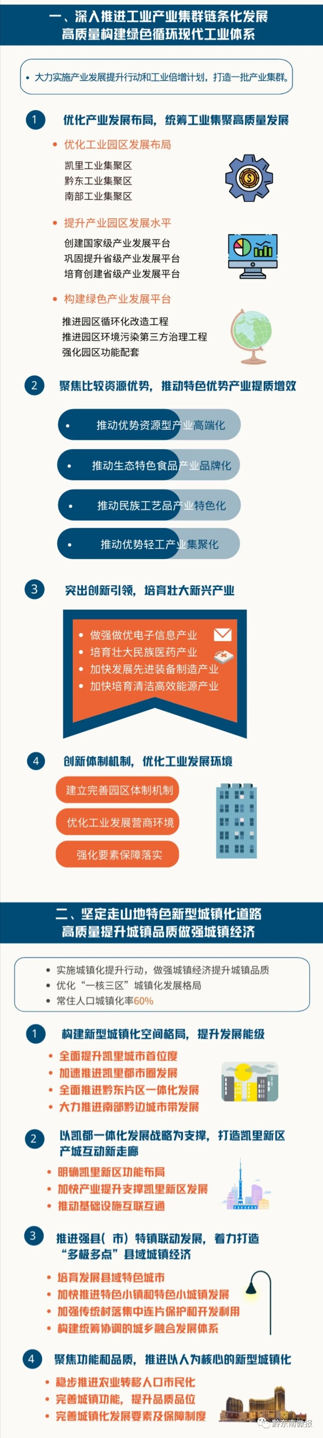 һͼ�����˽�ǭ�����ݡ�ʮ���塱�滮��Ҫ