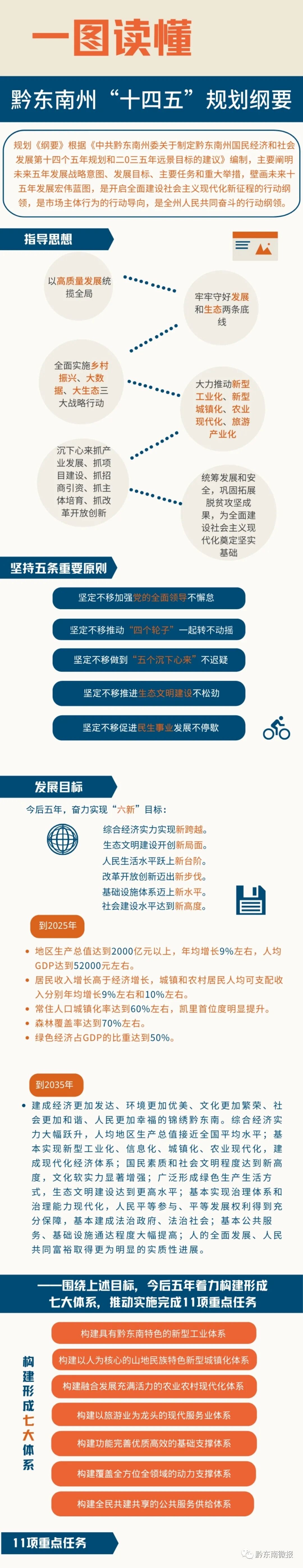 һͼ�����˽�ǭ�����ݡ�ʮ���塱�滮��Ҫ