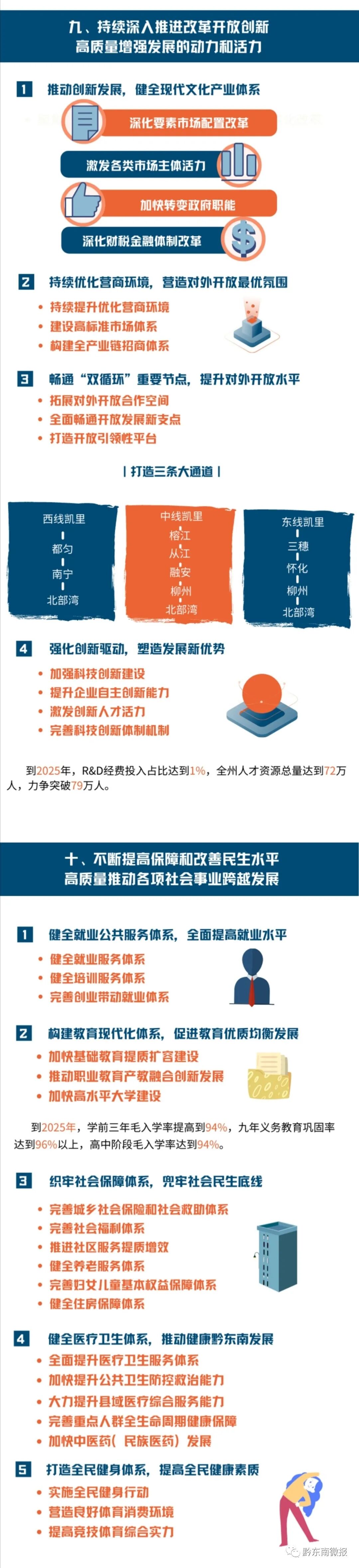 һͼ�����˽�ǭ�����ݡ�ʮ���塱�滮��Ҫ