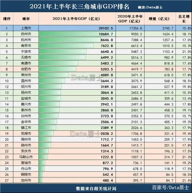 南京2016年gdp_2005年南京gdp_南京gdp