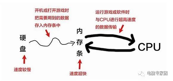 cpu前端总线与内存频率_内存频率 前端总线_cpu前端总线(fsb)频率