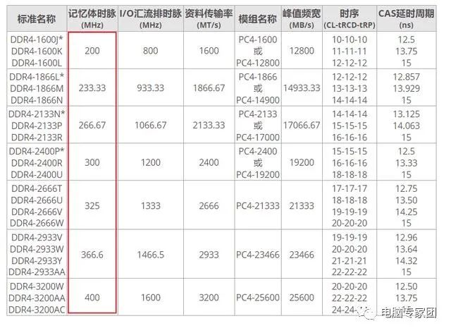 内存频率 前端总线_cpu前端总线(fsb)频率_cpu前端总线与内存频率