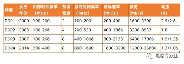 内存频率 前端总线_cpu前端总线(fsb)频率_cpu前端总线与内存频率