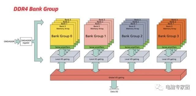 内存频率 前端总线_cpu前端总线(fsb)频率_cpu前端总线与内存频率