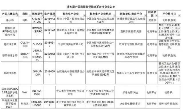 权威部门发布净水器抽检情况 教你净水器怎么选