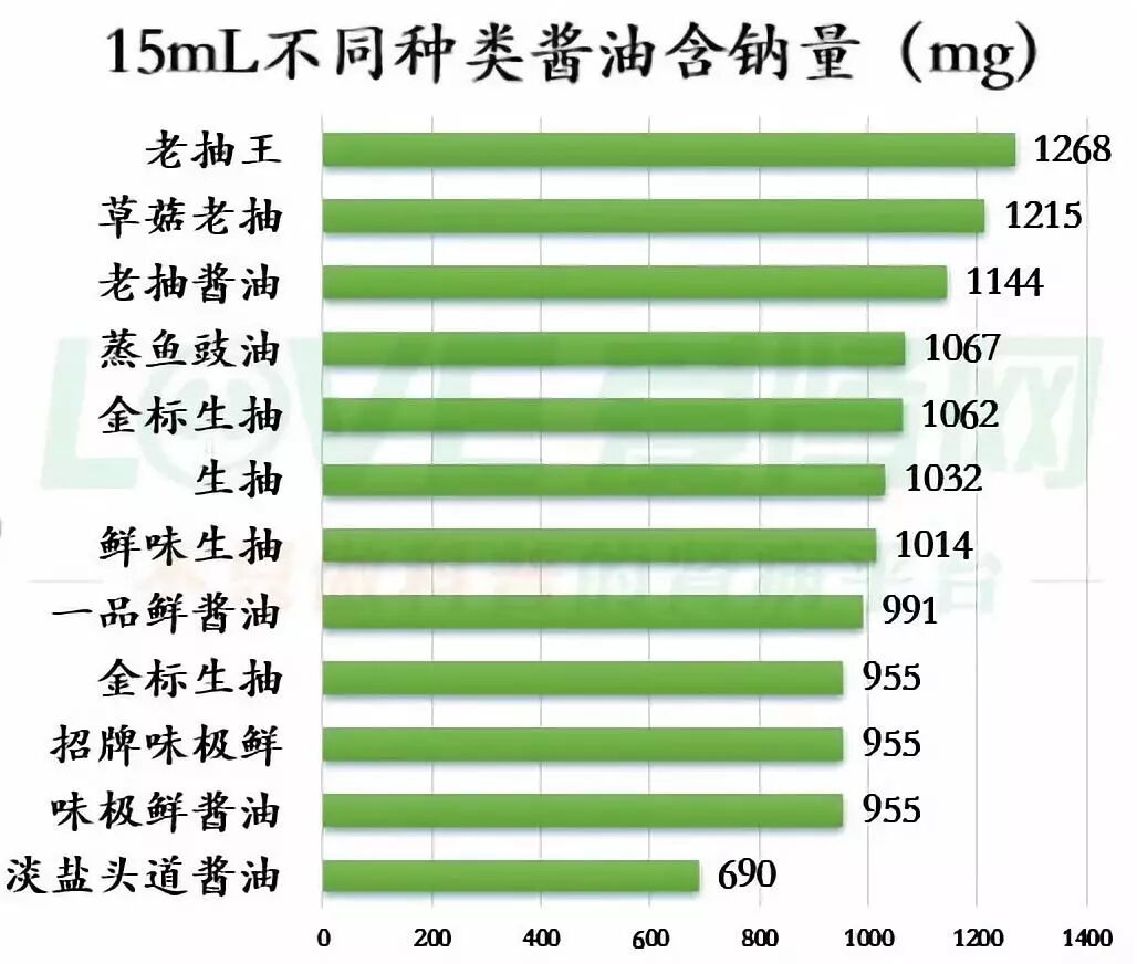 酱油盐度测量 ATAGO爱拓盐度计系列内附视频