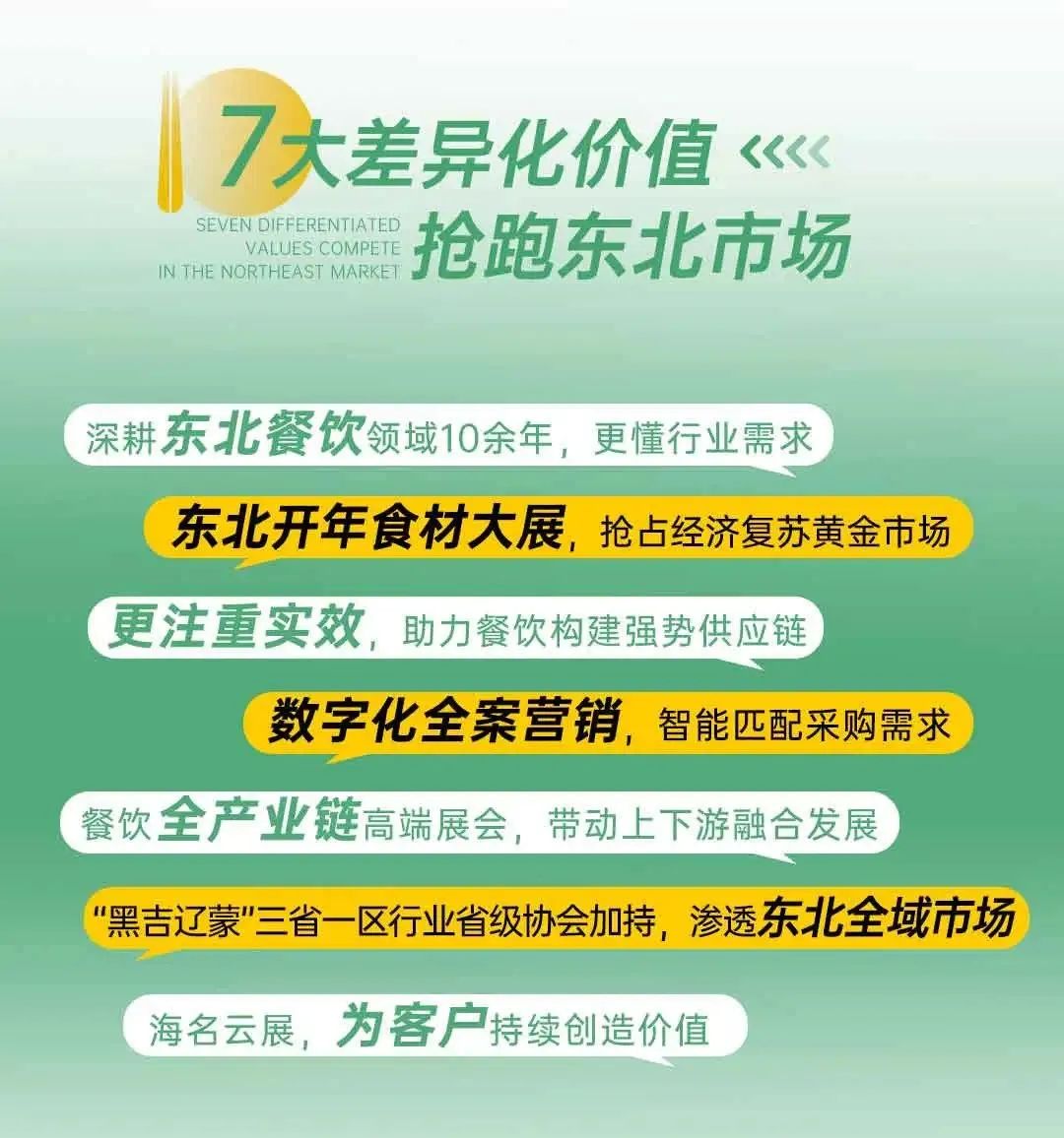 双11数据大好｜海名·2024沈阳餐博会展位预订速度那叫一个嘎嘎快！(图9)