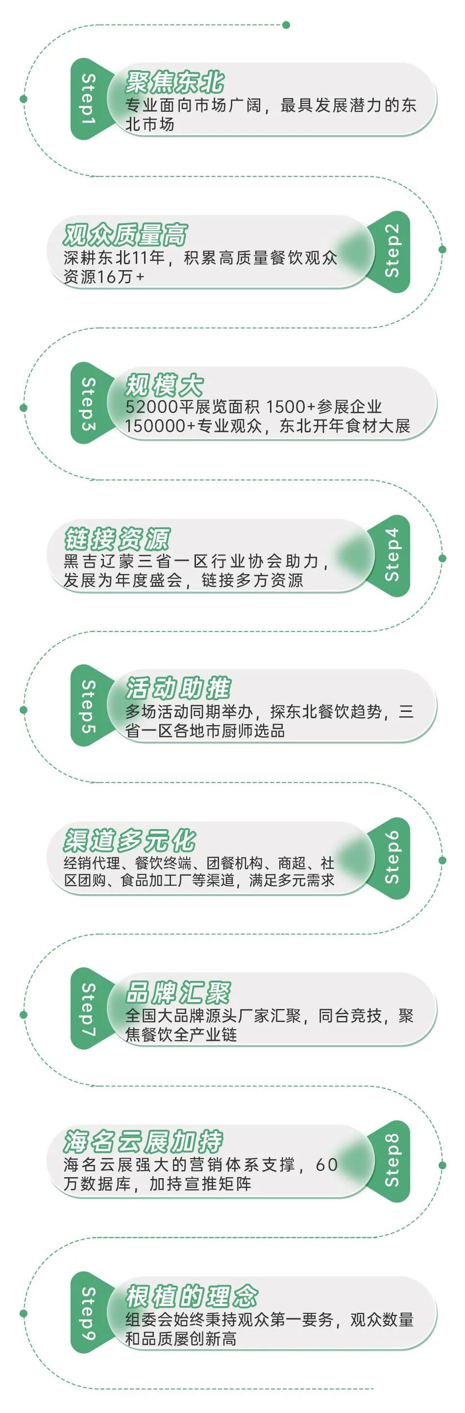 一组照片带您回顾2023第10届沈阳餐博会 | 2024创新笃行 新章再启(图14)