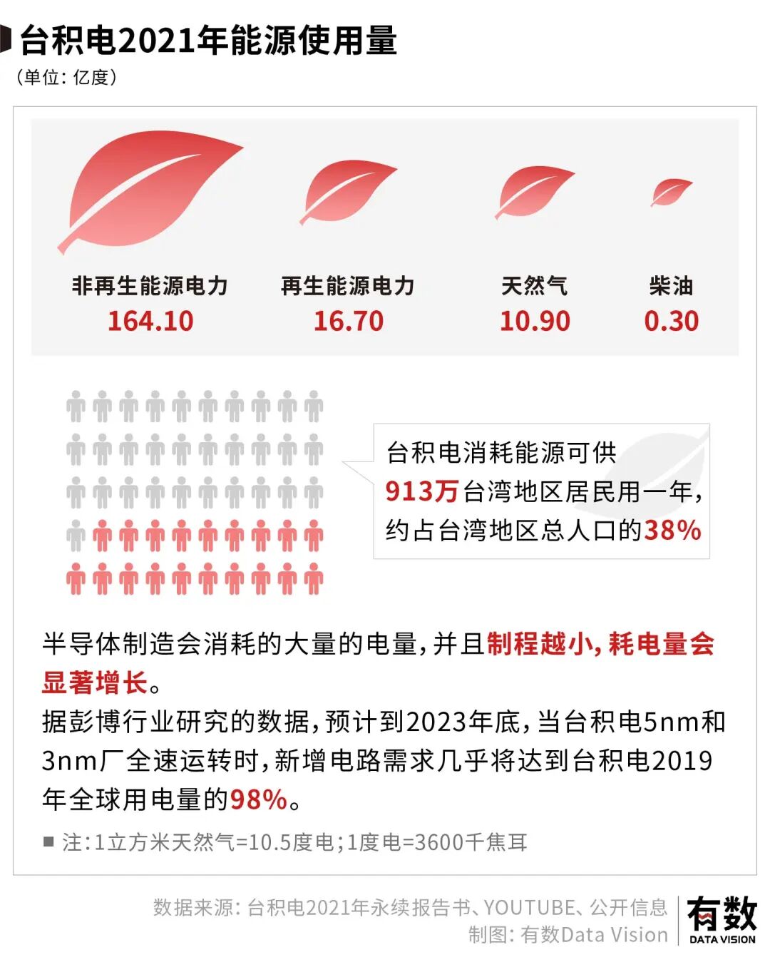 透视台积电：芯片代工的超级工程如何拔地而起的图2