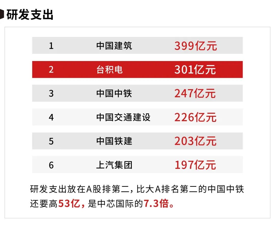 透视台积电：芯片代工的超级工程如何拔地而起的图10