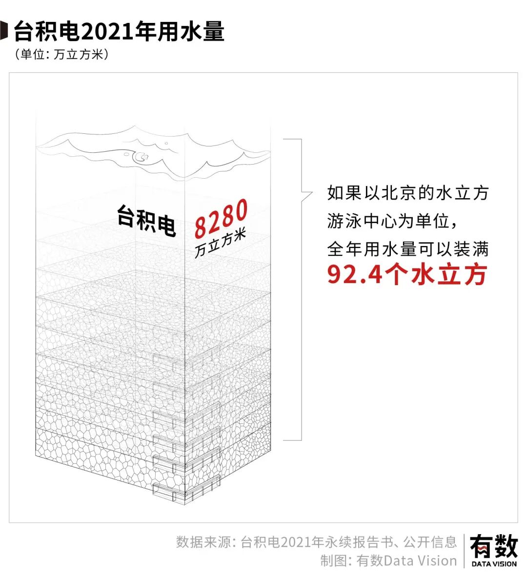 透视台积电：芯片代工的超级工程如何拔地而起的图3