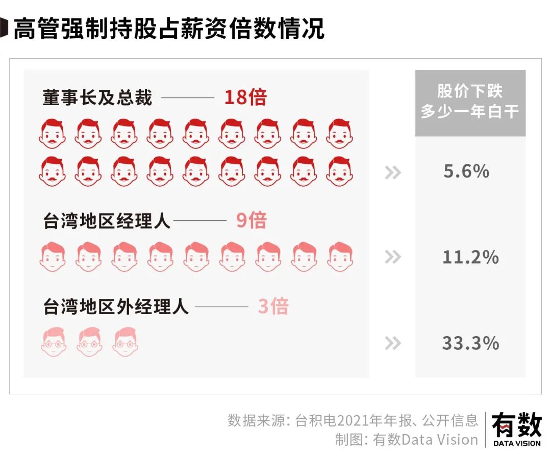 透视台积电：芯片代工的超级工程如何拔地而起的图9