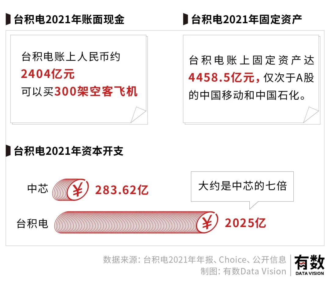 透视台积电：芯片代工的超级工程如何拔地而起的图13